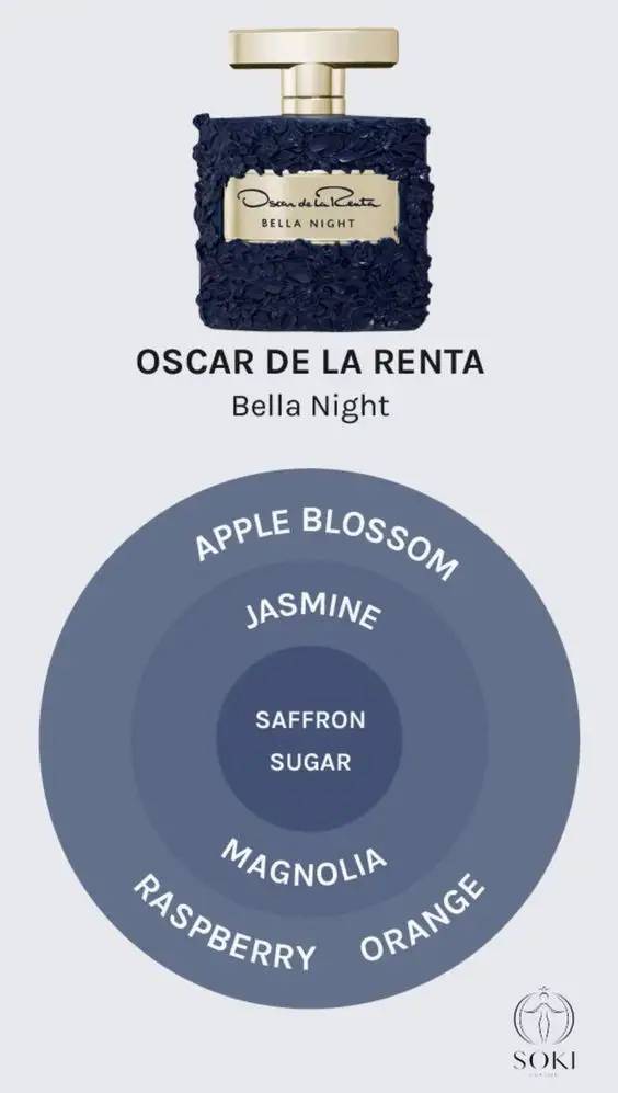 น้ำหอมแท้แบ่งขาย Oscar De La Renta Bella Night💕Travel Size #แบบทดลอง