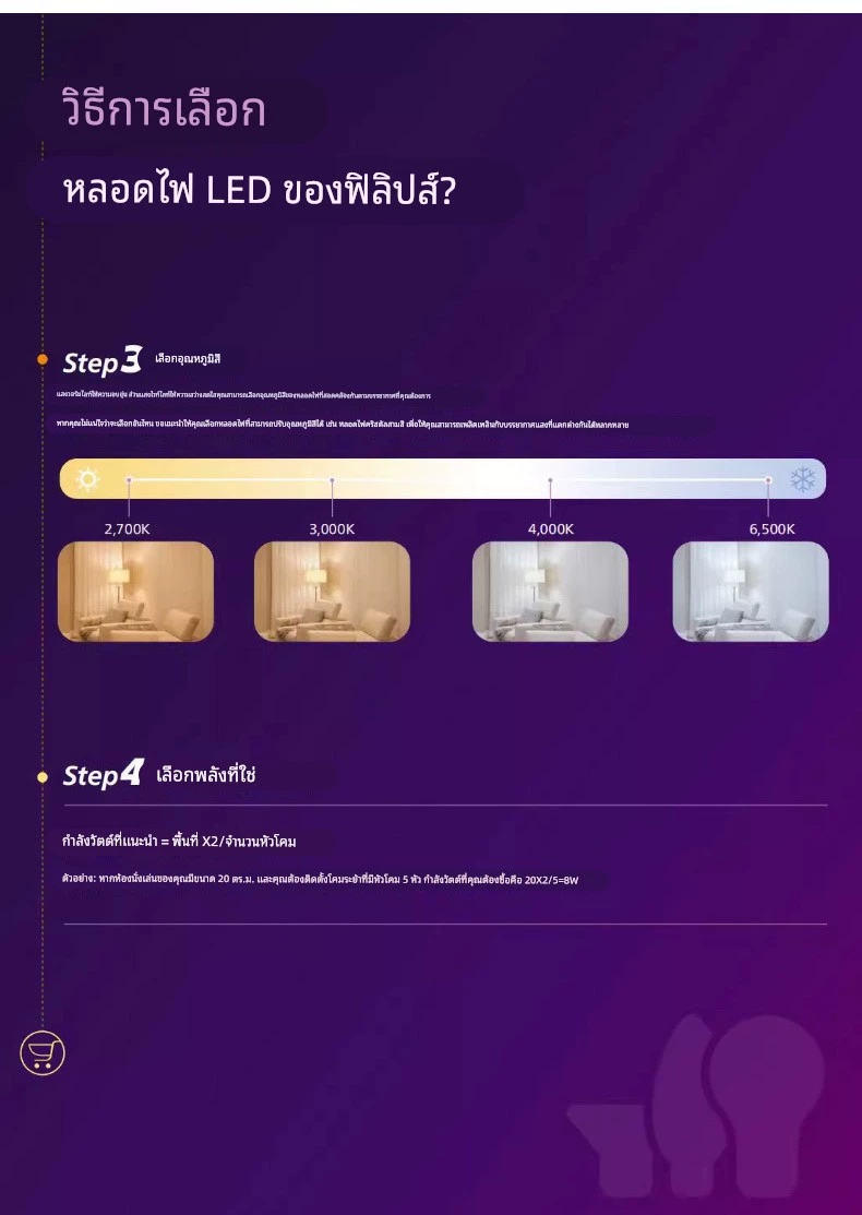 Philipsซีรีส์ประหยัด7วัตต์ จำนวนบรรจุ 12 ดวง / ลัง