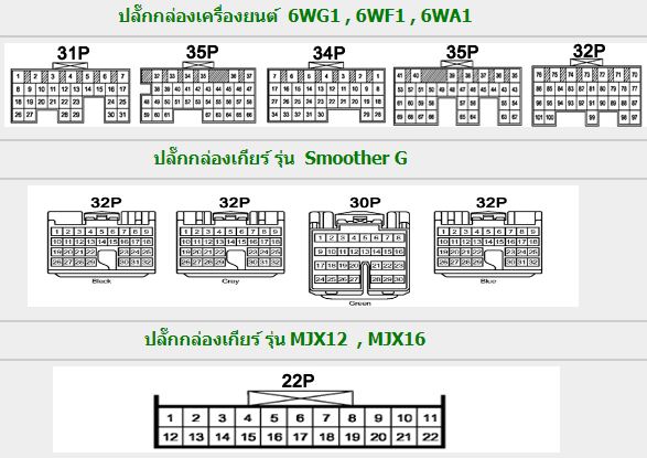 ISUZU GIGA (2005-2~) วงจรไฟฟ้า 6WF1-TC 6WG1-TC 6WA1-TC คอมมอนเรล รถบรรทุกอีซูซุกิก้า ISUZU GIGA WIRING DIAGRAM วงจรเชียงกงญี่ปุ่น ไวริ่งไดแกรมรถบรรทุก บอดี้ CYL CYJ CXJ8 EXY EXD