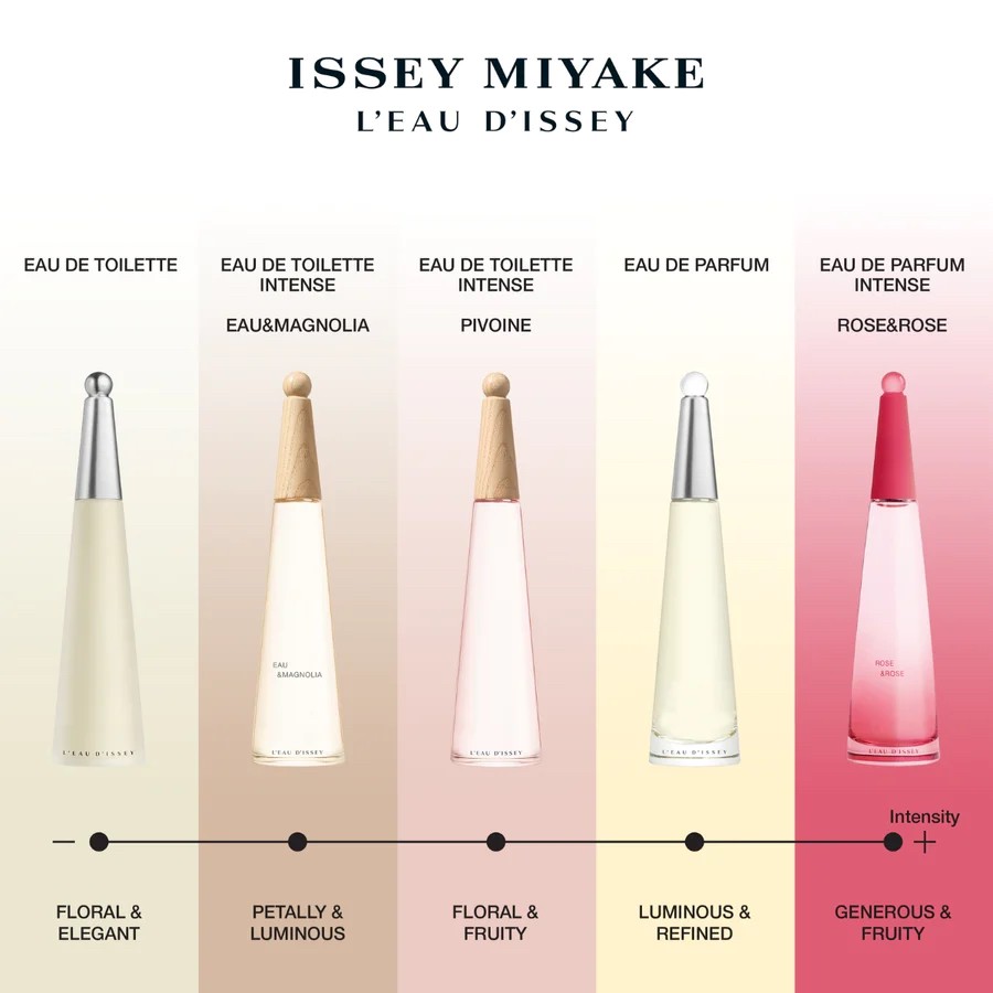 น้ำหอมแท้แบ่งขาย Issey Miyake Rose & Rose Eau de Parfum Intense 💕Travel Size #แบบทดลอง