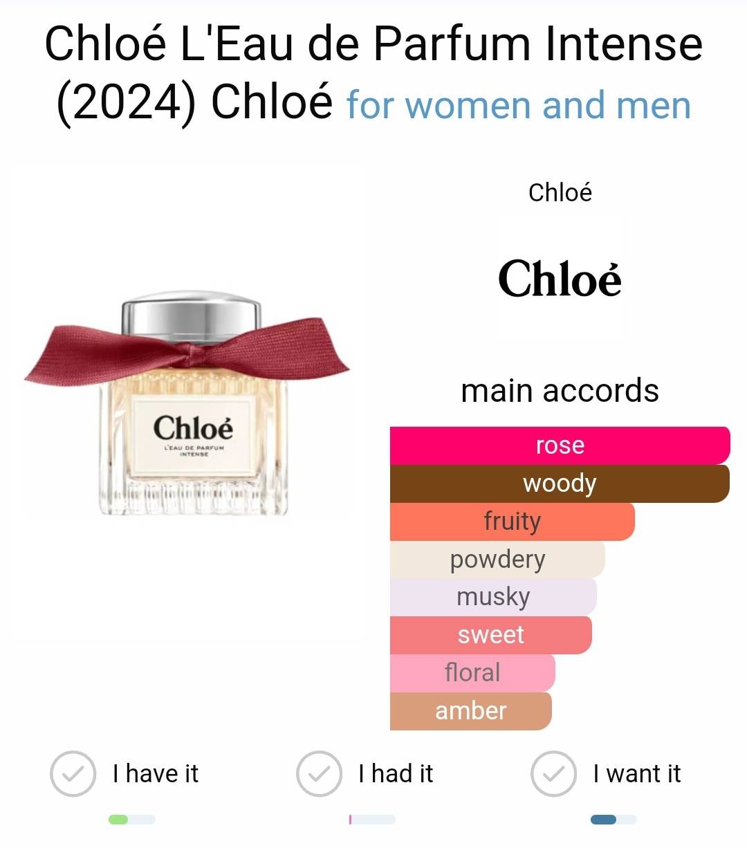 น้ำหอมแท้ Chloe L'Eau de Parfum Intense (2024)for women and men 100ml กล่องเทสเตอร์