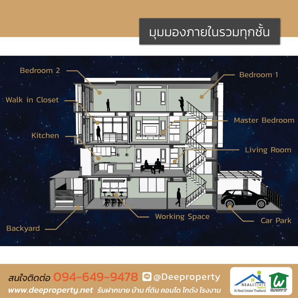 🏢✨ ให้เช่าโฮมออฟฟิศหรู 4 ชั้น The Harmony รามอินทรา 62 📍 หลังมุม ทิศเหนือ พื้นที่ใหญ่ ใกล้รถไฟฟ้า BTS สีชมพู