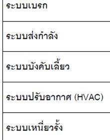คู่มือซ่อมระบบเกียร์และแชสซี MAZDA 2 (09-13) คู่มือซ่อมระบบเกียร์ เบรก ถุงลม พวงมาลัยไฟฟ้า ระบบแอร์ MAZDA 2 มาสด้าสอง บอดี้ DE FN4A-EL F35M-R MANUAL SRS ABS EPS รหัส MAT-02