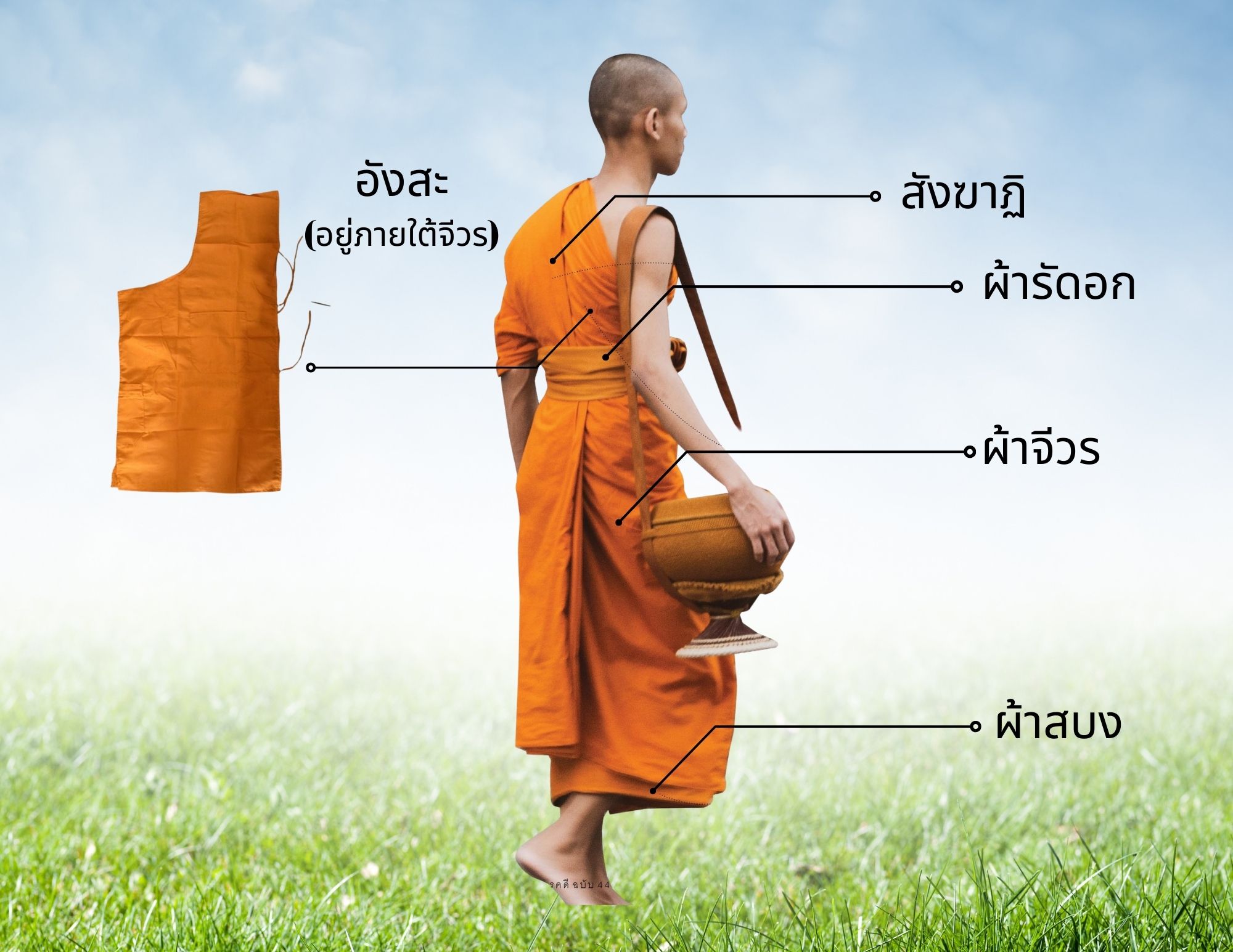สั่งตัด จีวรผ้าไหม ขนาด 220x320 ซม. รหัส CUT-NY-0110671