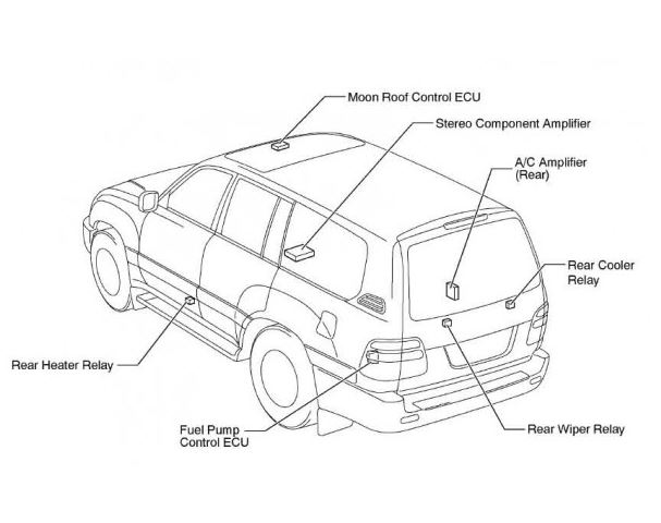 CD คู่มือซ่อม และ WIRING DIAGRAM LAND CRUISER, LAND CRUISER PRADO เครื่องยนต์ 3RZ−FE, 1KD−FTV