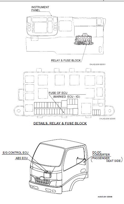 HINO 3414 XZU307L-HKMLB3 BODY MOUNTING MANUAL Wiring BODY N04C-TR/TS/TT, N04C-TP/TW, N04C-TU/TV ENGINE TYPE CODE N04C-TN/TU (N04C-H1) W W04D, W04D-TM, W04D-TN
