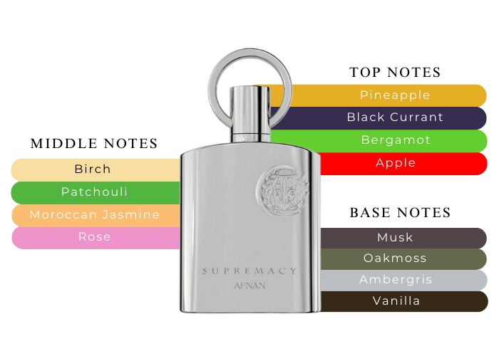 น้ำหอมแท้ Afnan Supremacy Silver Perfumes for men 150ml กล่องเทสเตอร์ โคลนนิ่งกลิ่น Creed Aventus มาเลยจ้า)