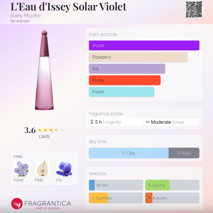 น้ำหอมแท้ Issey Miyake L'Eau d'Issey Solar Violet Eau de Toilette Intense 100ml กล่องเทสเตอร์