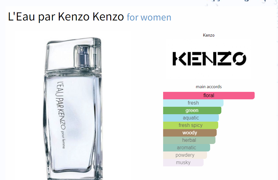 น้ำหอมแท้ Kenzo L' Eau Par Kenzo Pour Homme EDT 100ml กล่องซีล
