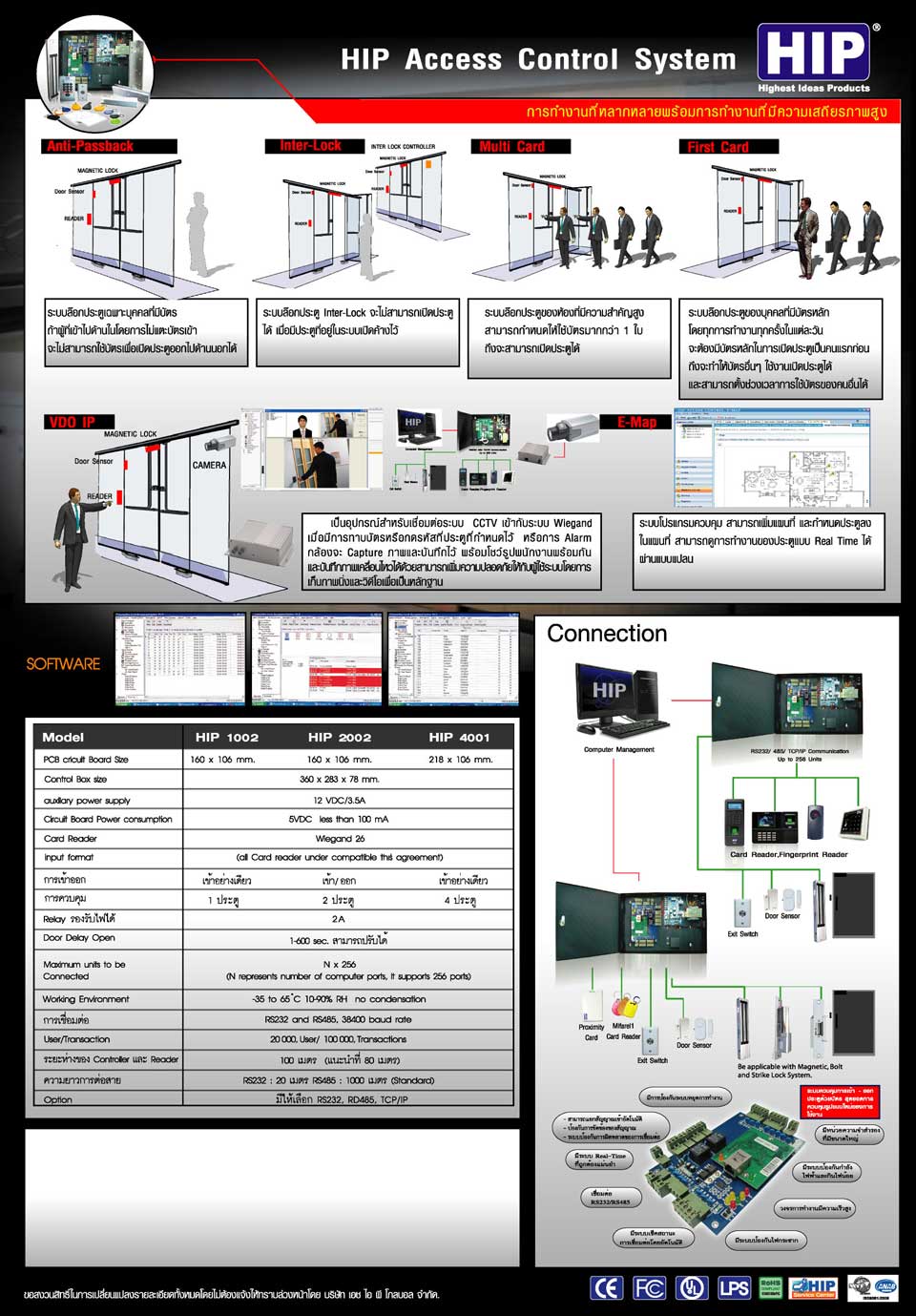 สเปค Spec HIP Wiegand Access Control ควบคุมไม้แขนกั้นรถ ควบคุมประตู ป้องกันการวนบัตรซ้ำ