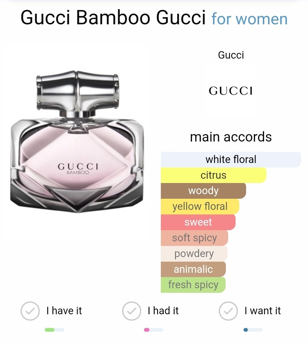 น้ำหอมแท้แบ่งขาย Gucci Bamboo EDP 💕Travel Size แบบทดลอง