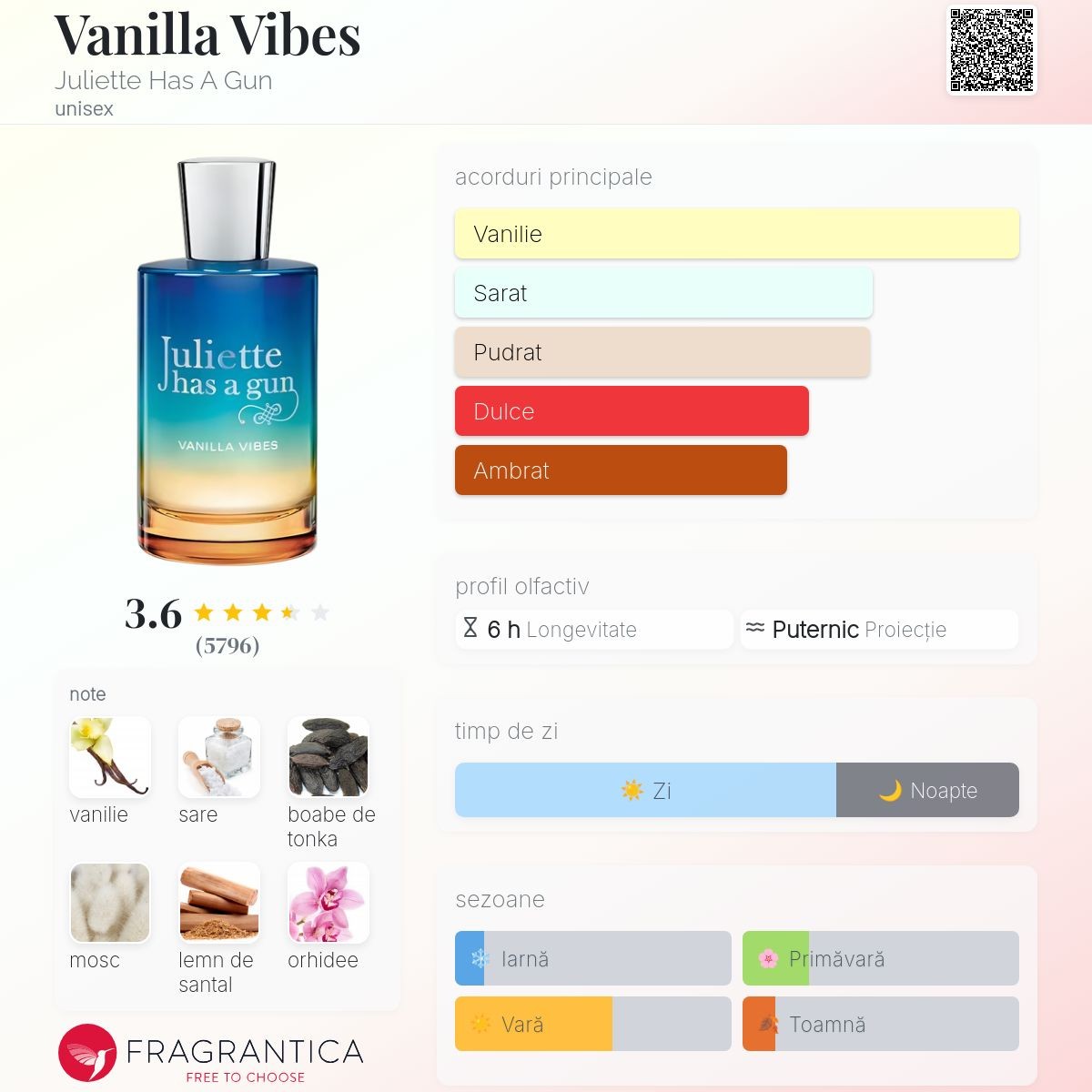 น้ำหอมแท้แบ่งขาย Juliette Has A Gun Vanilla Vibes 💕Travel Size #แบบทดลอง