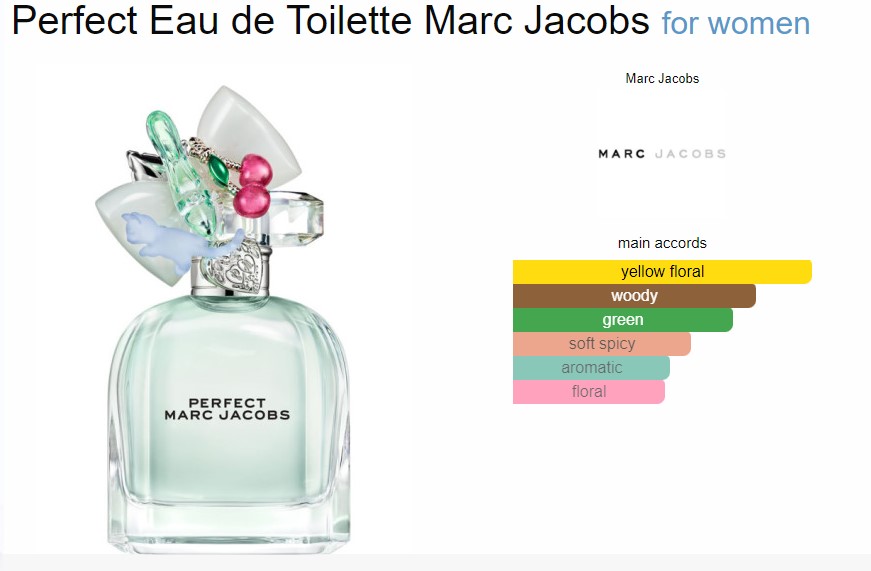 น้ำหอมจิ๋วมินิ Marc Jacobs Perfect Eau de Toilette 5ml แบบแต้มมีกล่อง ( Mini Perfume น้ำหอมขนาดพกพา) น้ำหอมจิ๋วมินิ ขวดน่ารัก ตั้งโชว์ก็สวย พกพาก็สะดวก หัวแต้มตามจุดชีพจร