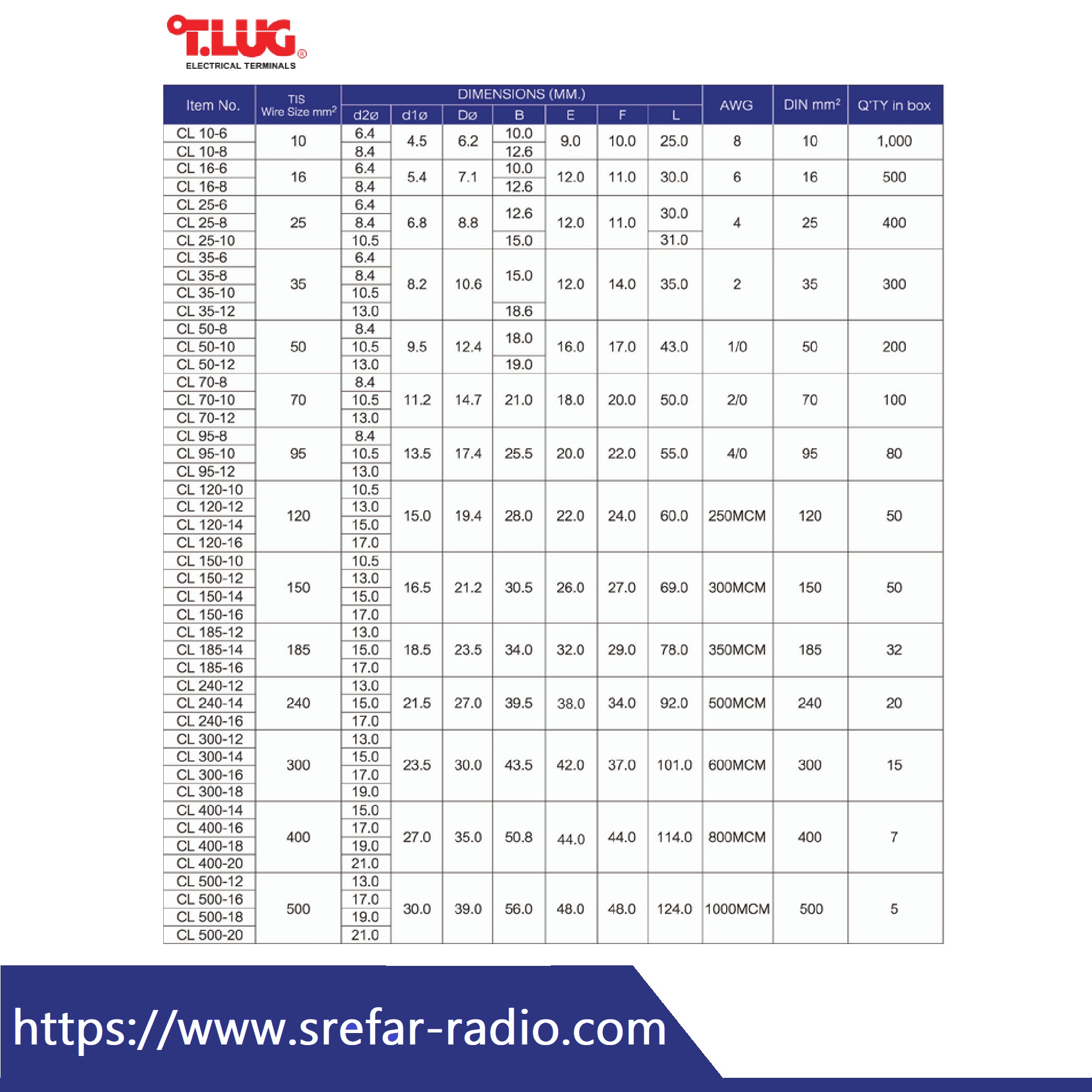 Cable Lugs หางปลาทรงยุโรป รุ่นหนา TLUG