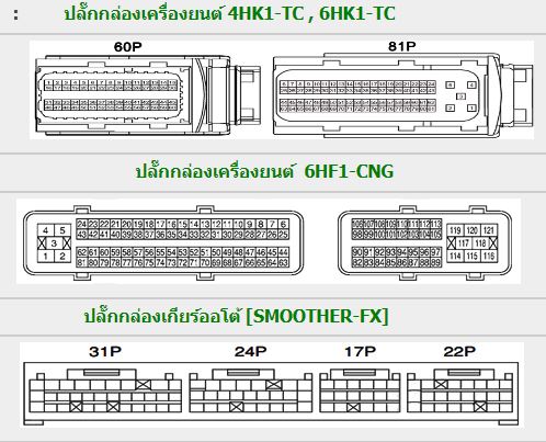 ISUZU FORWARD (2011-2013) วงจรไฟฟ้า 4HK1 6HK1 6HL1 คอมมอนเรล รถบรรทุกอีซูซุ ISUZU FORWARD WIRING DIAGRAM FTS FVZ FRR FRS FSS SMOOTHER-F วงจรเชียงกงญี่ปุ่น ไวริ่งไดแกรมรถบรรทุก