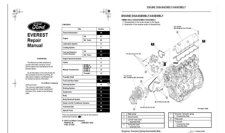 คู่มือซ่อมรถยนต์วงจรไฟฟ้า ฟอร์ด เอเวอร์เรส FORD EVEREST WL-T RA4AX-EL R15M-D รหัส FE-013