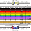 วิธีการอ่าน ค่าตัวต้านทาน Resistor (R)