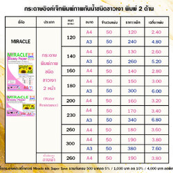 กระดาษอิงค์เจทพิมพ์ภาพกันน้ำ Glossy 2 หน้า ชนิดขาวเงา