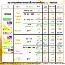 กระดาษอิงค์เจ็ทพิมพ์ภาพกันน้ำ 1 หน้า RC Photo Lab ชนิดเคลือบเรซิ่นกึ่งมันกึ่งด้าน