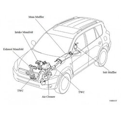 CD คู่มือซ่อม WIRING DIAGRAMS TOYOTA RAV4 เครื่องยนต์ 2AZ-FE, 2GR-FE รหัสสินค้า TYE-013