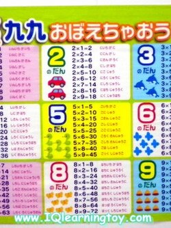 แผ่นพลาสติค สูตรคูณ แปะในห้องน้ำ แปะกระเบื้อง หรือแปะกระจกได้ จากญี่ปุ่น จัดส่งฟรีค่ะ