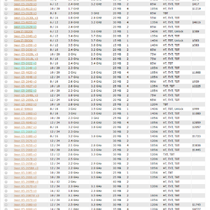 ตาราง CPU Xeon V3 Related Haswell CPUs for socket 2011-3