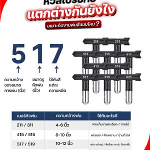 "รู้ไหม? หัวพ่นสีแต่ละเบอร์ เหมาะกับงานแบบไหน?"