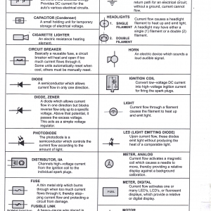 สัญลักษณ์ ต่างๆ ใน wring diagram