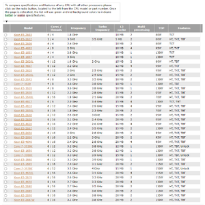 ตาราง CPU Xeon Related Sandy Bridge CPUs for socket 2011