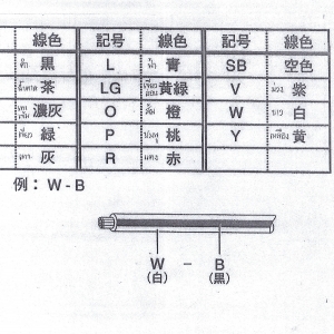 สี่สายไฟญี่ปุ่น Japan แปลเป็นไทย