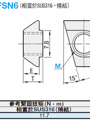 HNTF6-6 Pre-Assembly Insertion Nuts