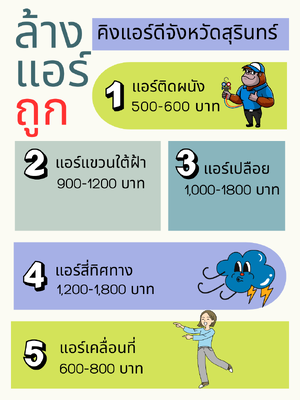 ล้างแอร์สุรินทร์#เริ่มต้น 450 บาท รับล้างแอร์บ้าน โทร 098-665-8916