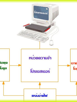 Programmable Logic Controller (PLC) คืออะไร