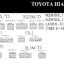 หนังสือ วงจรไฟฟ้า (wiring diagram) รถยนต์ Toyota Hiace ปี 1992.05~1993.08 เครื่องยนต์ 1RZ, 2L, 2L-TE, 3L