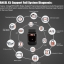 Ancel X5 OBD2 Scanner Full ECU System ENG/AT/ABS/SRS EPB SAS Oil Service Light Resets Auto Code OBD 2 Diagnostic tool for Car
