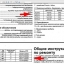 CD Wiring Diagram Allion 1NZ-FE, 1ZZ-FE, 1AZ-FSE (RUS)