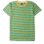 เสื้อยืดคอกลมลายทาง S065 (ริ่ว1 ซม.สีเขียวสลับเหลือง)