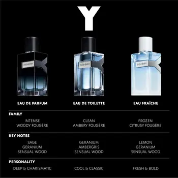 น้ำหอมแท้ YSL Y Eau De Toilette รุ่นปี 2022 ขนาด 100ml กล่องซีล